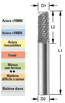 Photo non contractuelle