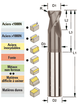 Photo non contractuelle