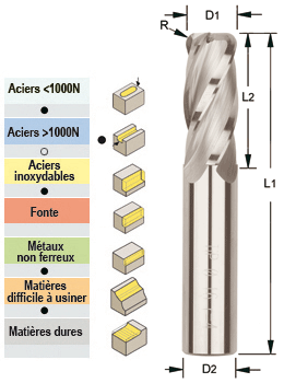 Photo non contractuelle