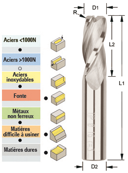 Photo non contractuelle