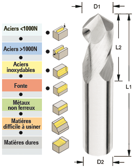 Photo non contractuelle Photo non contractuelle