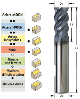 Photo non contractuelle