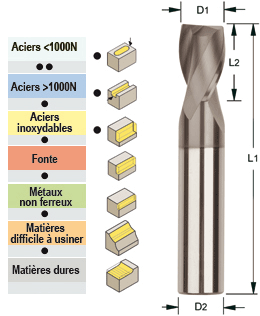 Photo non contractuelle