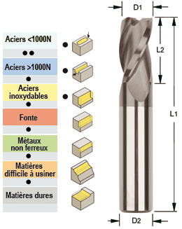 Photo non contractuelle Photo non contractuelle