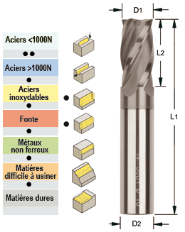 Photo non contractuelle