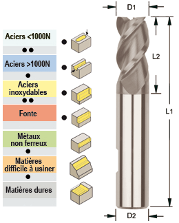 Photo non contractuelle