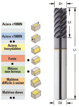 Photo non contractuelle