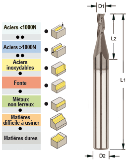 Photo non contractuelle