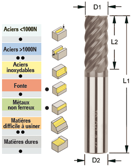 Photo non contractuelle