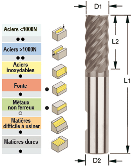 Photo non contractuelle