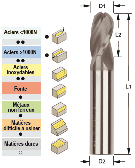 Photo non contractuelle