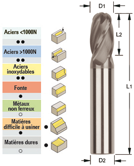 Photo non contractuelle