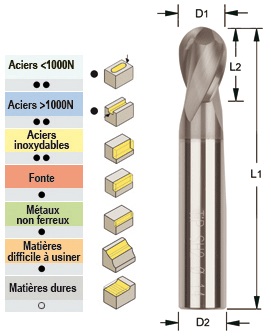 Photo non contractuelle