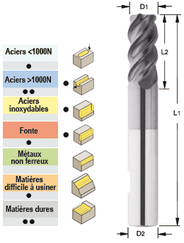 Photo non contractuelle