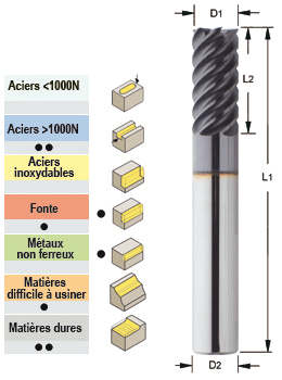 Photo non contractuelle