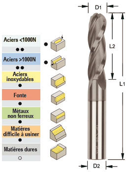 Photo non contractuelle