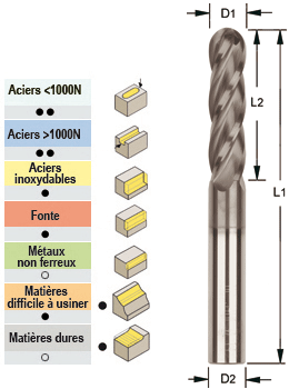 Photo non contractuelle
