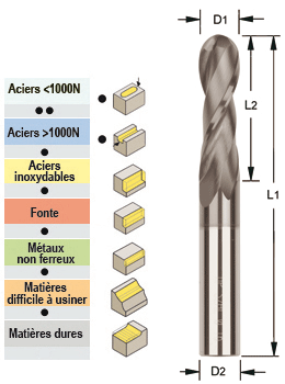 Photo non contractuelle