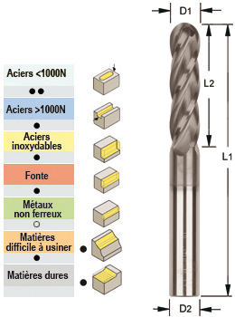 Photo non contractuelle