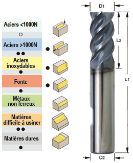 Photo non contractuelle