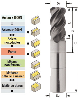 Photo non contractuelle