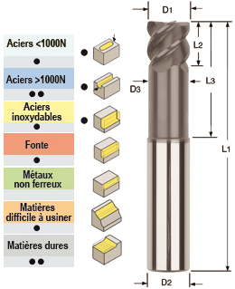 Photo non contractuelle Photo non contractuelle