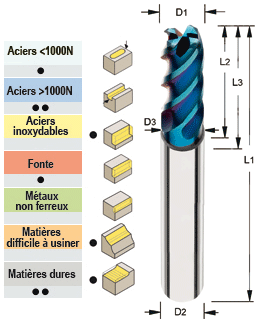Photo non contractuelle
