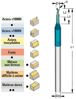 Photo non contractuelle