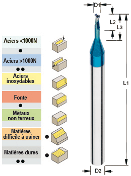 Photo non contractuelle