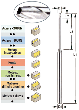 Photo non contractuelle