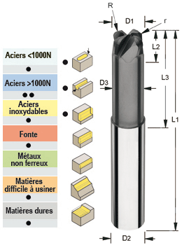 Photo non contractuelle
