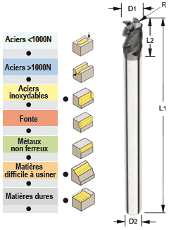 Photo non contractuelle