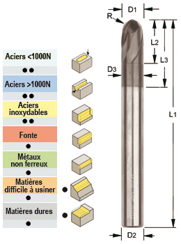 Photo non contractuelle
