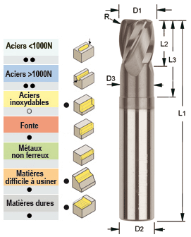 Photo non contractuelle Photo non contractuelle