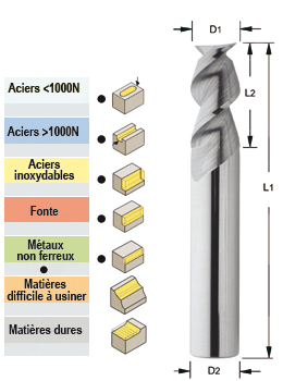 Photo non contractuelle