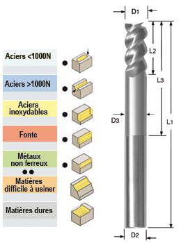 Photo non contractuelle